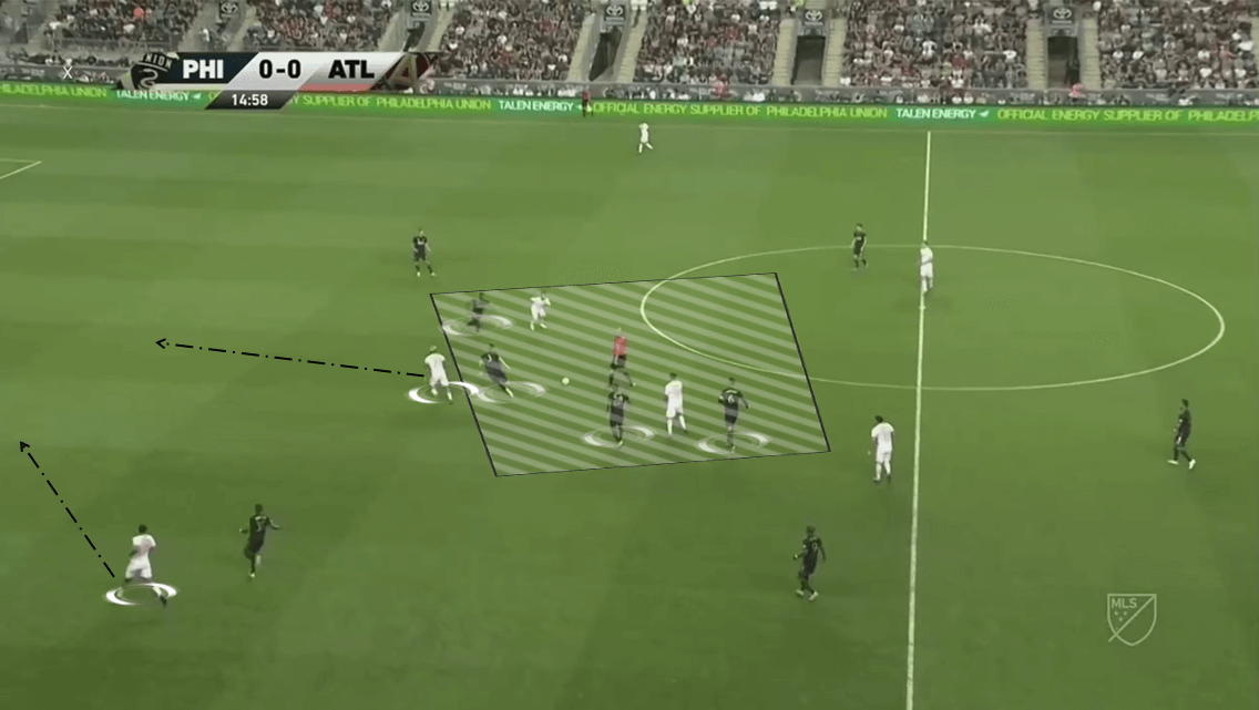 MLS 2019/20: Philadelphia Union vs Atlanta United - Tactical Analysis tactics