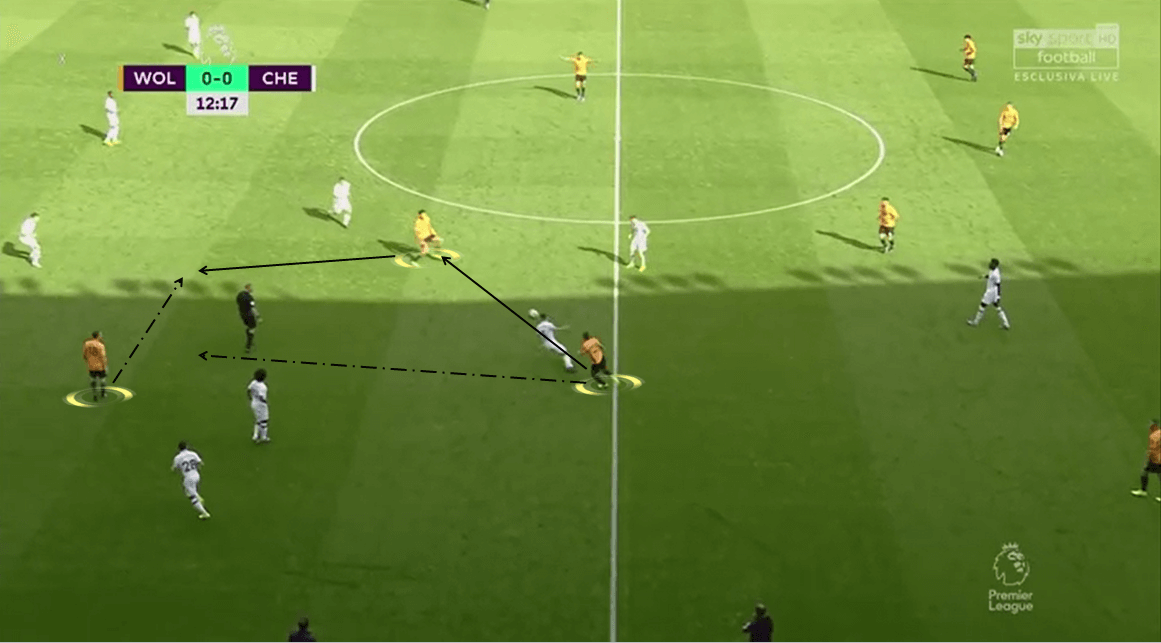 Premier League 2019/20: Wolverhampton vs Chelsea - Tactical Analysis tactics