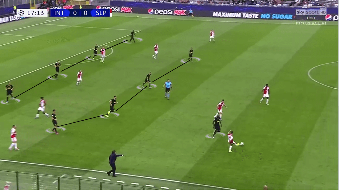 UEFA Champions League 2019/20: Inter Milan vs Slavia Prague - Tactical Analysis tactics