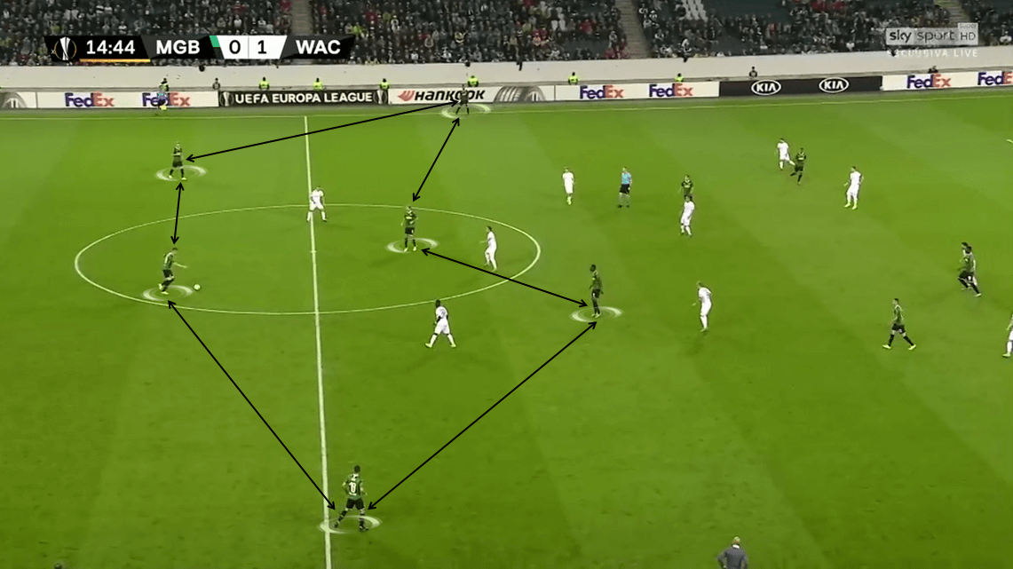 UEFA Europa League 2019/20: Borussia Mönchengladbach vs Wolfsberger - Tactical Analysis tactics