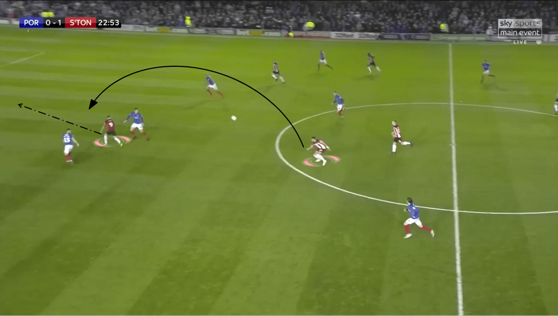 EFL Cup 2019/20: Portsmouth vs Southampton - Tactical Analysis tactics