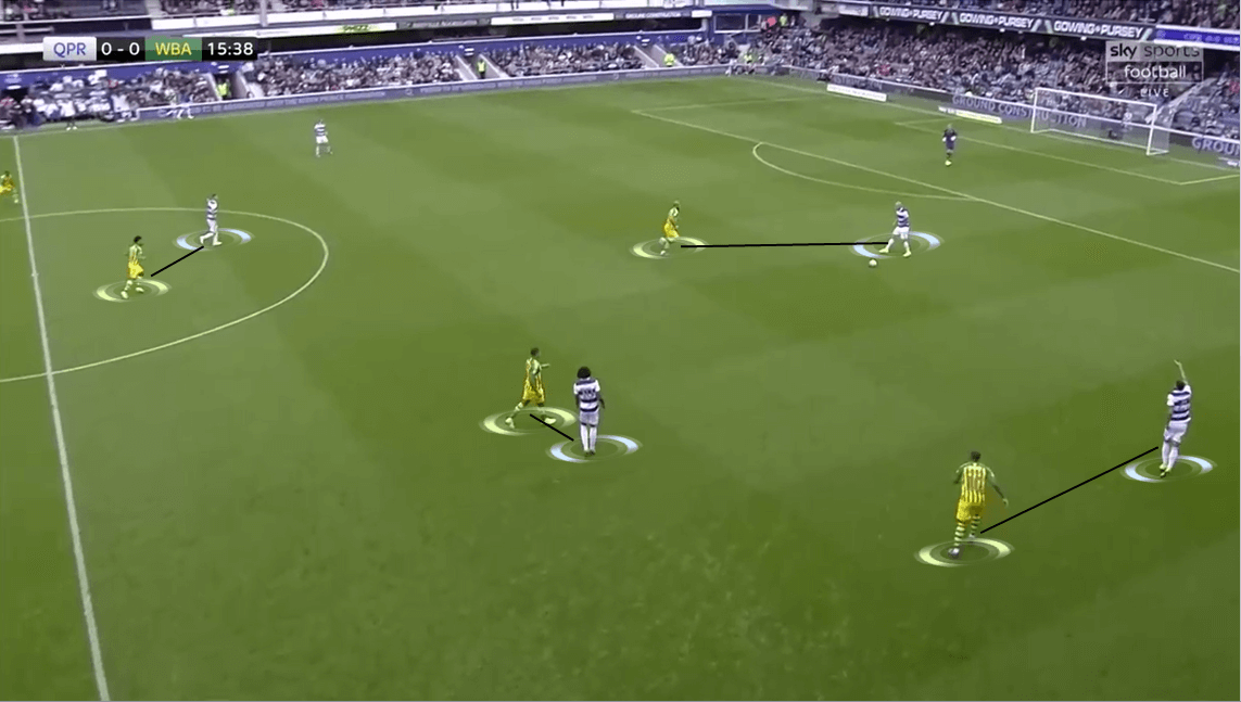 EFL Championship 2019/20: Queens Park Rangers vs West Bromwich Albion - Tactical Analysis tactics