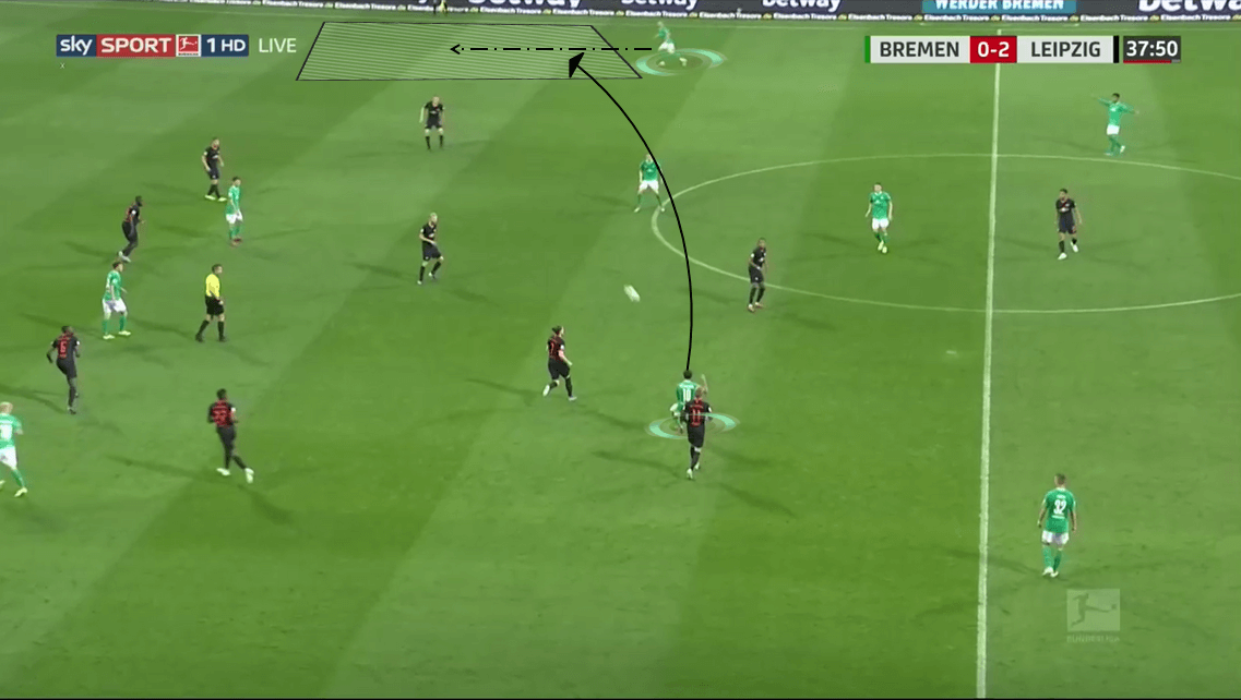 Bundesliga 2019/20: Werder Bremen vs RB Leipzig - Tactical Analysis tactics