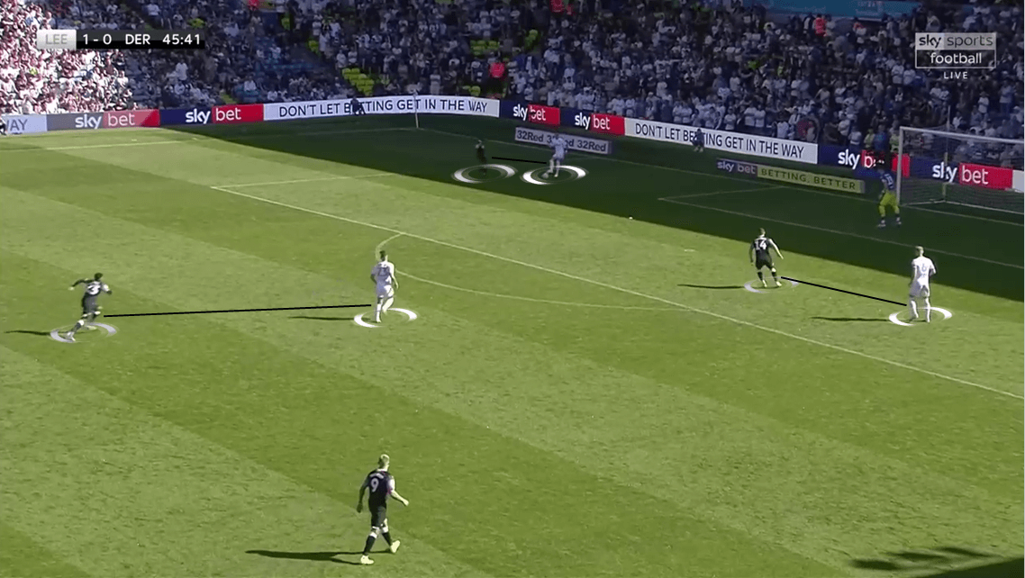 EFL Championship 2019/20: Leeds United vs Derby County - Tactical Analysis tactics