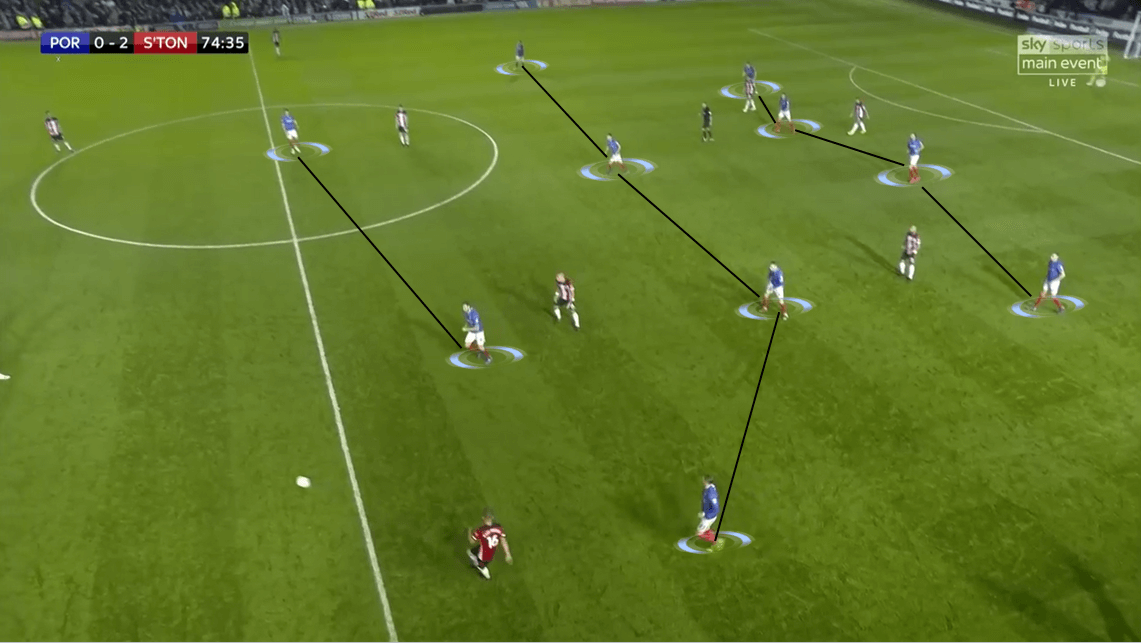 EFL Cup 2019/20: Portsmouth vs Southampton - Tactical Analysis tactics