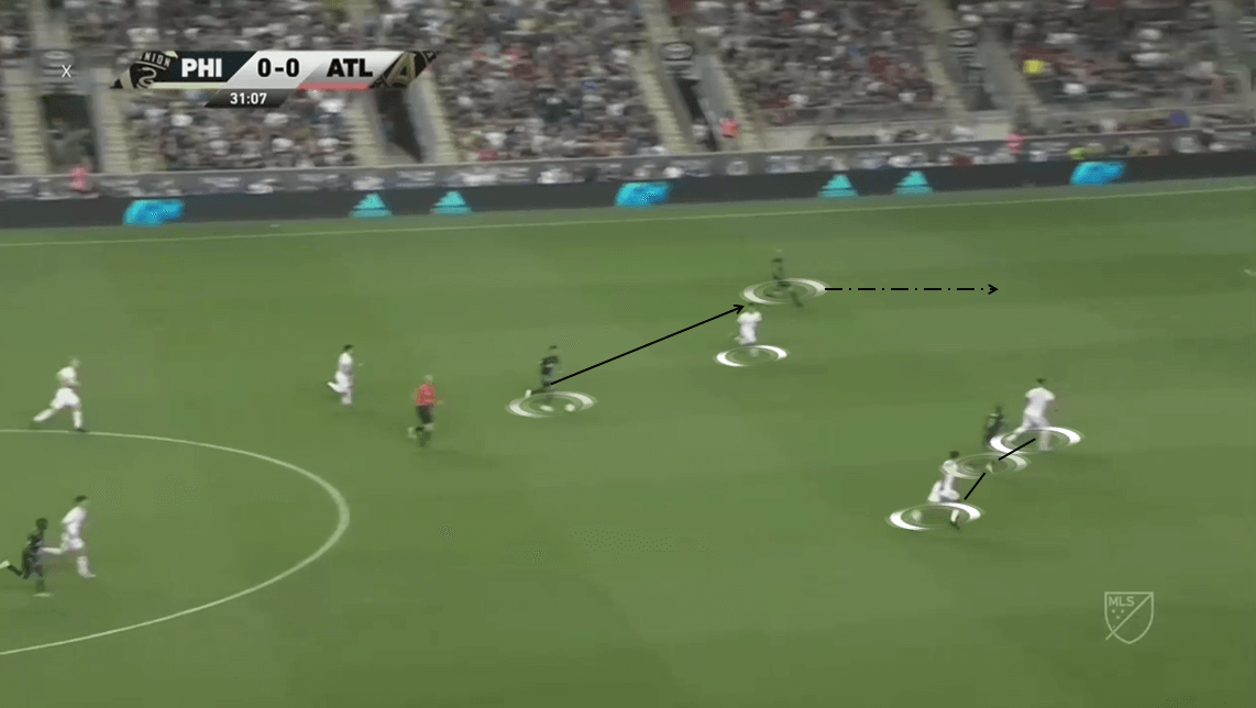 MLS 2019/20: Philadelphia Union vs Atlanta United - Tactical Analysis tactics