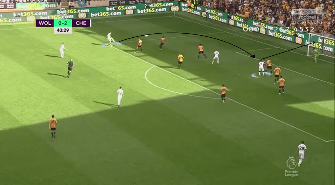 Premier League 2019/20: Wolverhampton vs Chelsea - Tactical Analysis tactics