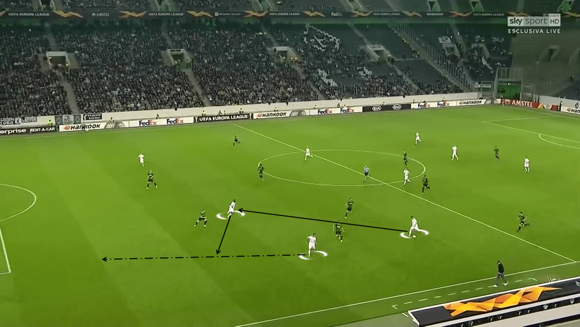 UEFA Europa League 2019/20: Borussia Mönchengladbach vs Wolfsberger - Tactical Analysis tactics