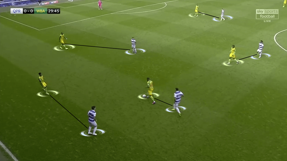 EFL Championship 2019/20: Queens Park Rangers vs West Bromwich Albion - Tactical Analysis tactics