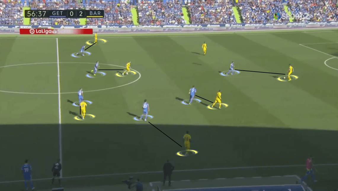 La Liga 2019/20: Getafé vs Barcelona - Tactical Analysis tactics