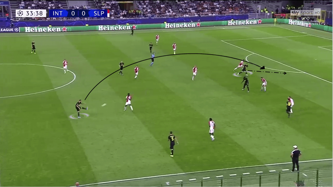 UEFA Champions League 2019/20: Inter Milan vs Slavia Prague - Tactical Analysis tactics