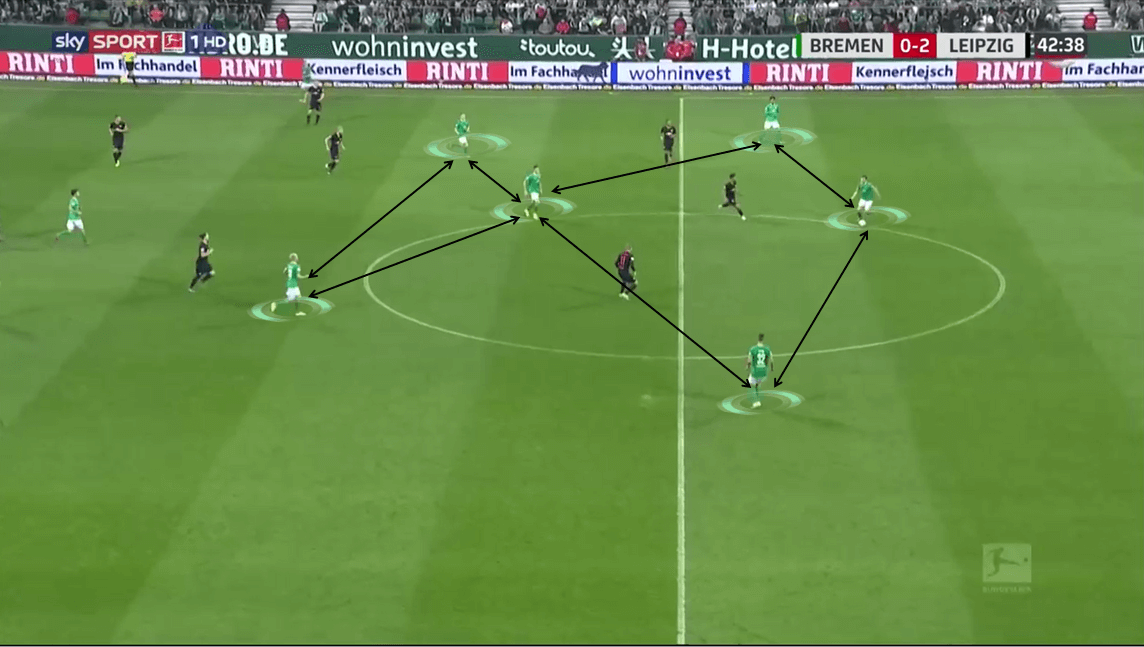 Bundesliga 2019/20: Werder Bremen vs RB Leipzig - Tactical Analysis tactics