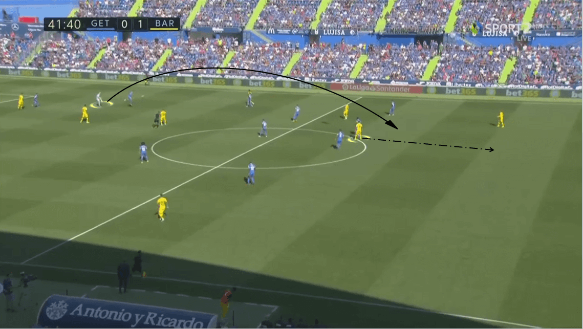 La Liga 2019/20: Getafé vs Barcelona - Tactical Analysis tactics