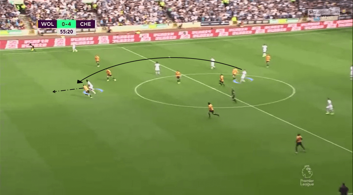 Premier League 2019/20: Wolverhampton vs Chelsea - Tactical Analysis tactics