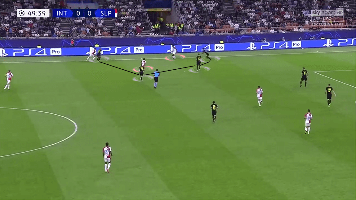 UEFA Champions League 2019/20: Inter Milan vs Slavia Prague - Tactical Analysis tactics