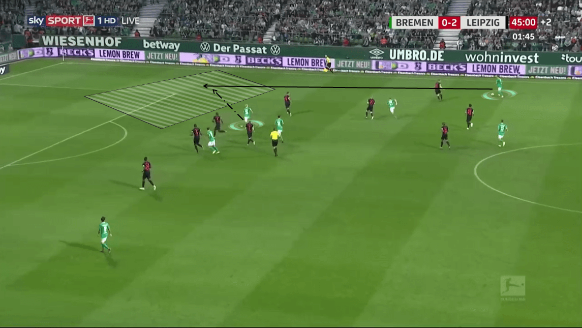 Bundesliga 2019/20: Werder Bremen vs RB Leipzig - Tactical Analysis tactics