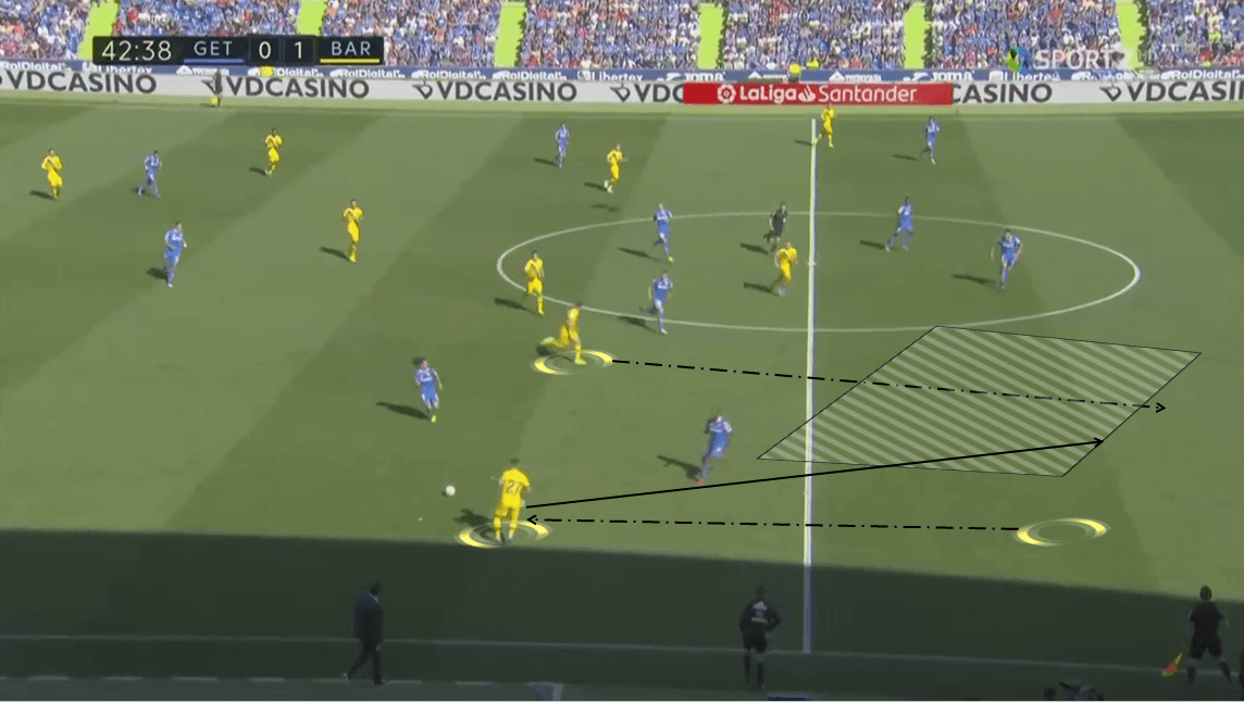 La Liga 2019/20: Getafé vs Barcelona - Tactical Analysis tactics