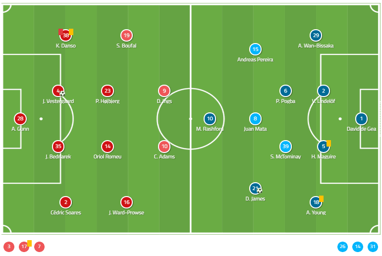 Southampton Manchester United Premier League tactical analysis tactics