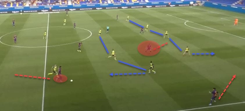 Barcelona B 2019/20: Team analysis - scout report tactical analysis tactics