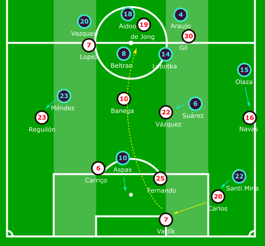 La Liga 2019/20: Sevilla vs Celta - tactical analysis tactics