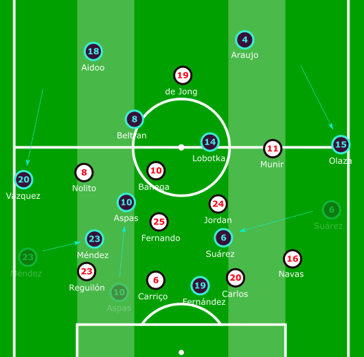 La Liga 2019/20: Sevilla vs Celta - tactical analysis tactics