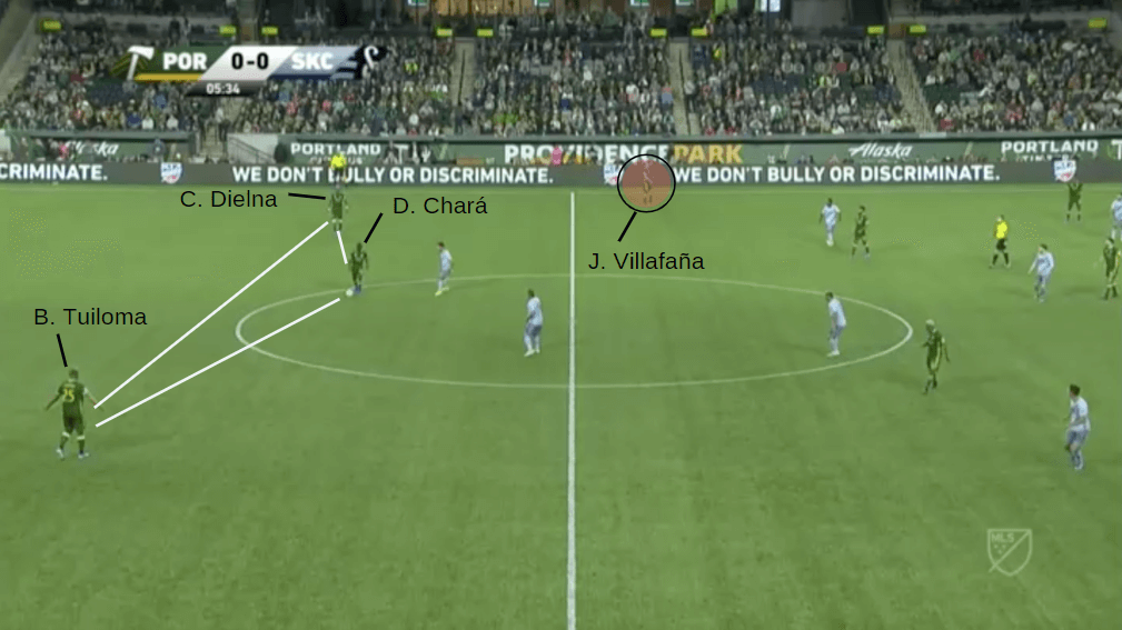 MLS 2019: Portland Timbers vs Sporting KC - tactical analysis tactics