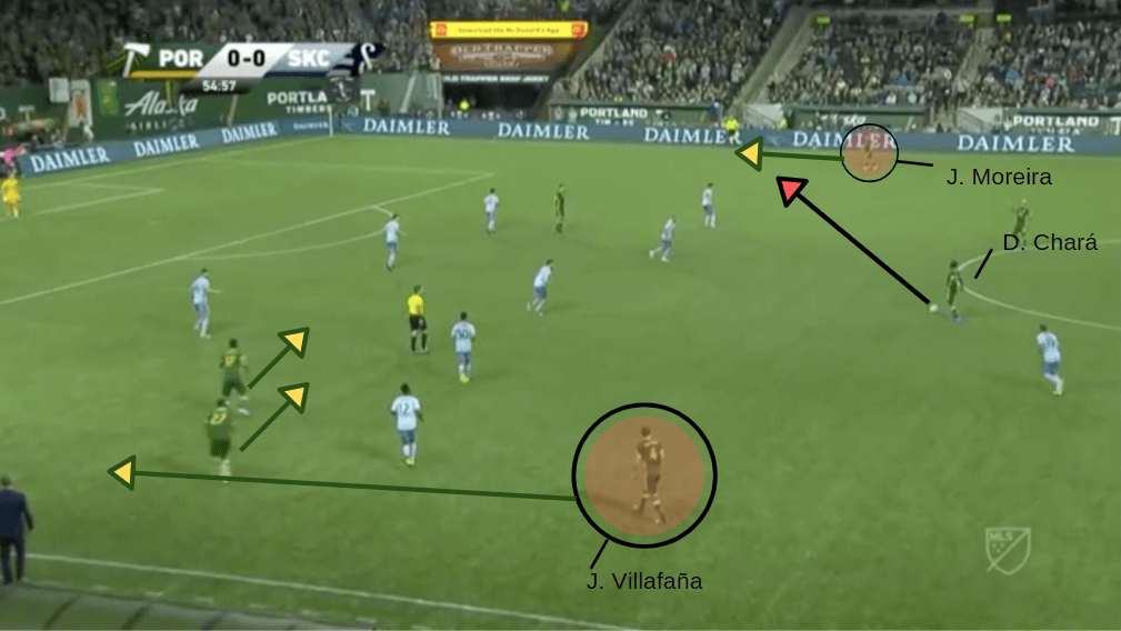 MLS 2019: Portland Timbers vs Sporting KC - tactical analysis tactics