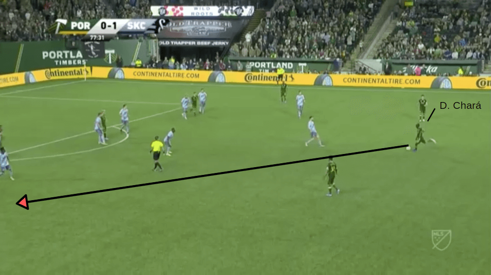 MLS 2019: Portland Timbers vs Sporting KC - tactical analysis tactics