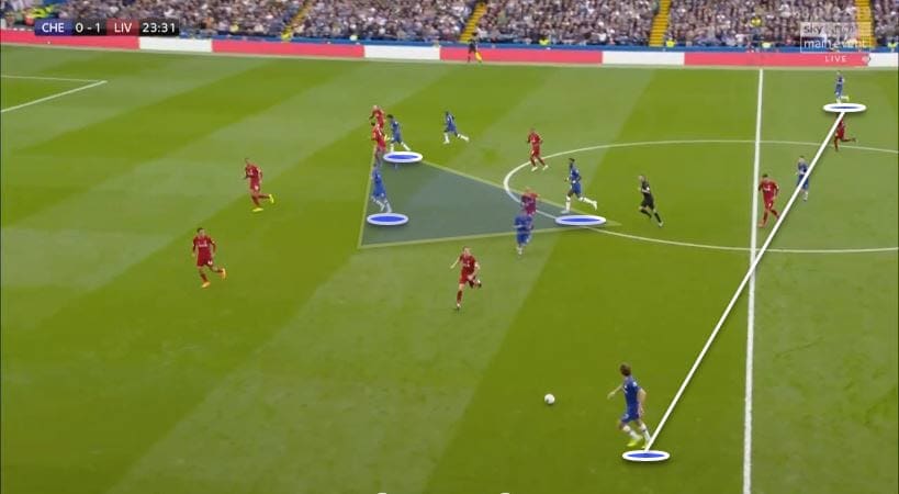 Premier League 19/20: Chelsea Vs Liverpool - Tactical Analysis