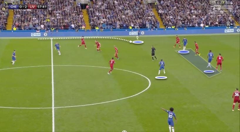 Premier League 19/20: Chelsea Vs Liverpool - Tactical Analysis