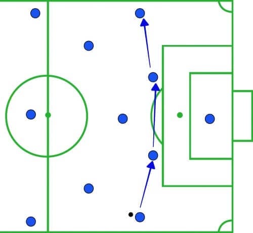 Premier League 2019/20: Chelsea vs Sheffield United - tactical analysis tactics