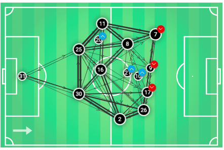 EPL 2019/20: Everton vs Man City - tactical analysis tactics