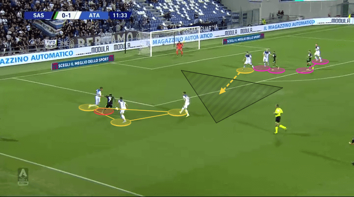 Serie A 2019/20: Sassuolo vs Atalanta - tactical analysis tactics