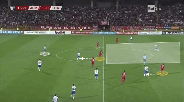 Euro 2020 Qualifiers: Armenia vs Italy - tactical analysis tactics