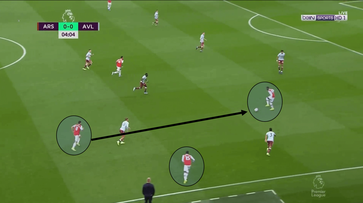 Premier League 2019/20: Arsenal vs Aston Villa – tactical analysis tactics