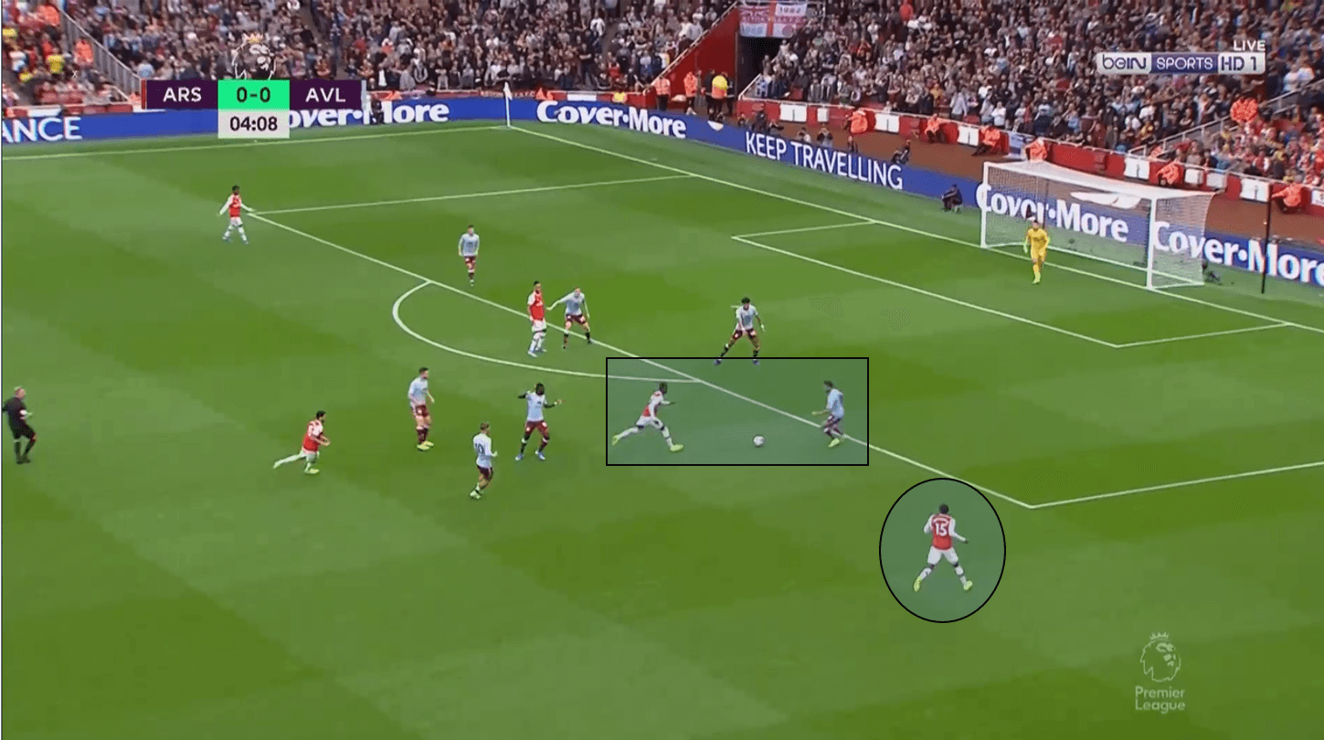 Premier League 2019/20: Arsenal vs Aston Villa – tactical analysis tactics