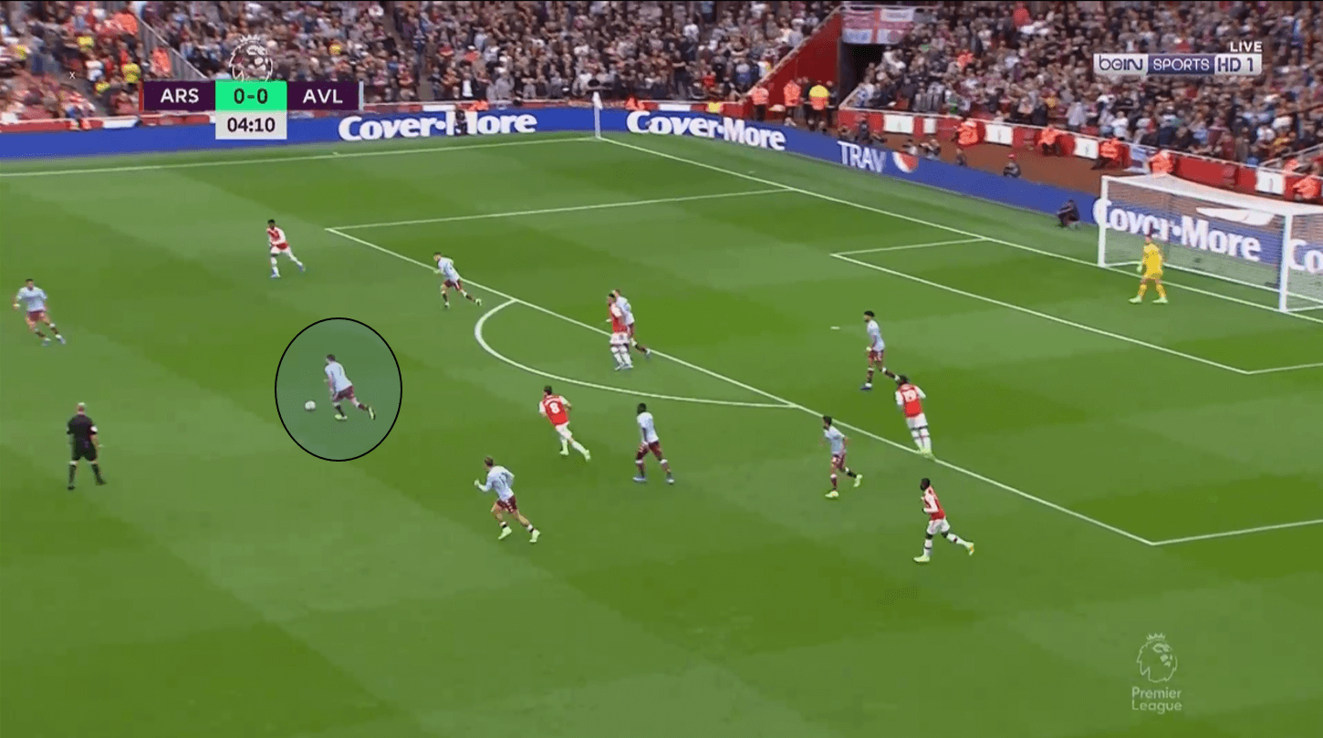 Premier League 2019/20: Arsenal vs Aston Villa – tactical analysis tactics