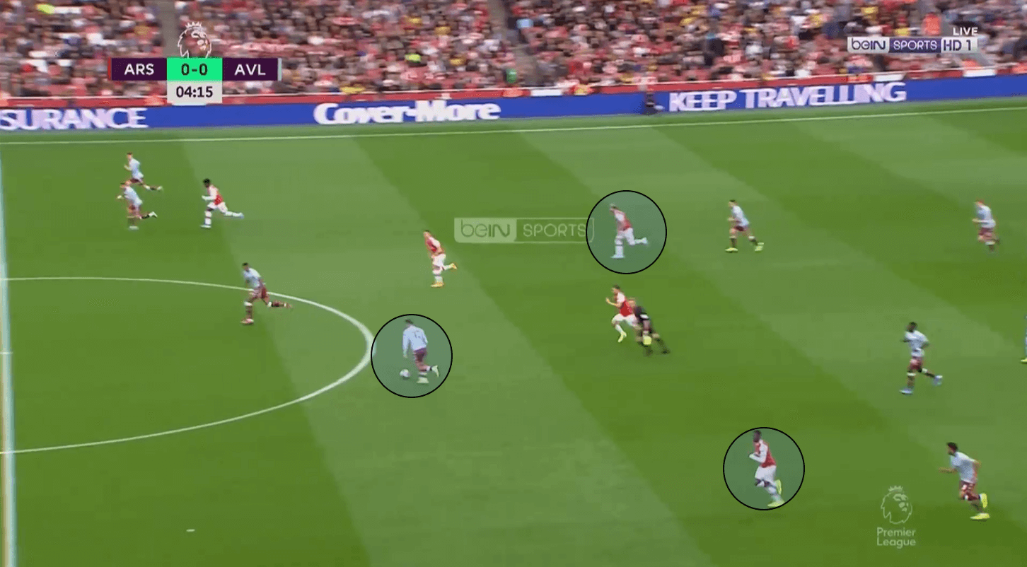 Premier League 2019/20: Arsenal vs Aston Villa – tactical analysis tactics