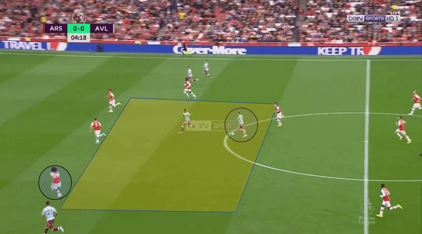 Premier League 2019/20: Arsenal vs Aston Villa – tactical analysis tactics