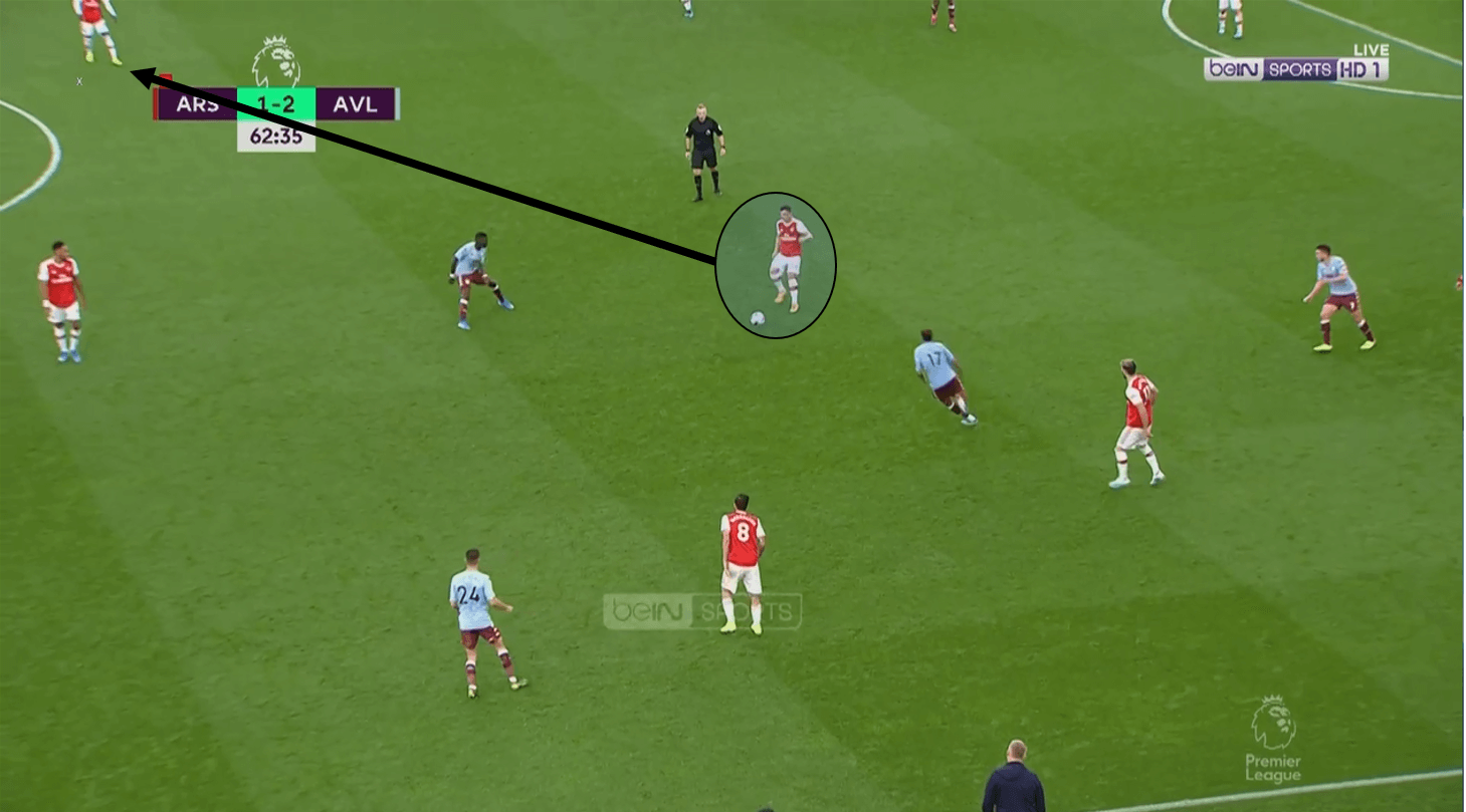 Premier League 2019/20: Arsenal vs Aston Villa – tactical analysis tactics