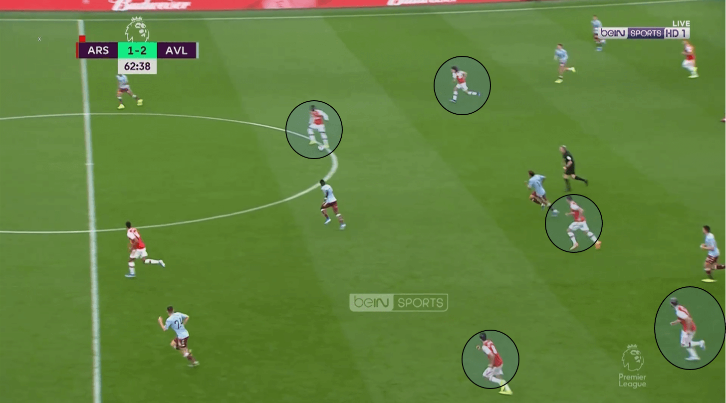 Premier League 2019/20: Arsenal vs Aston Villa – tactical analysis tactics