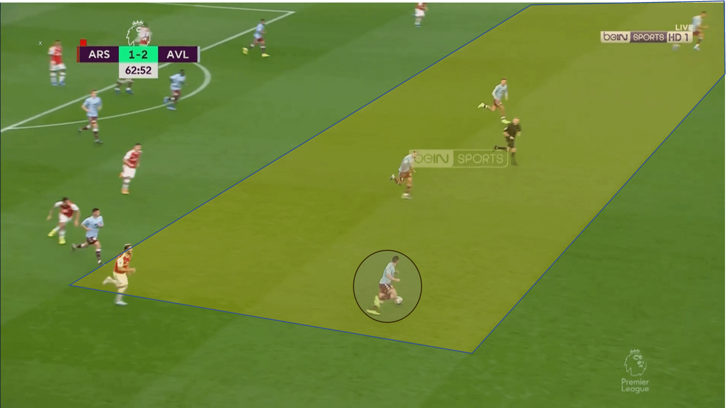 Premier League 2019/20: Arsenal vs Aston Villa – tactical analysis tactics