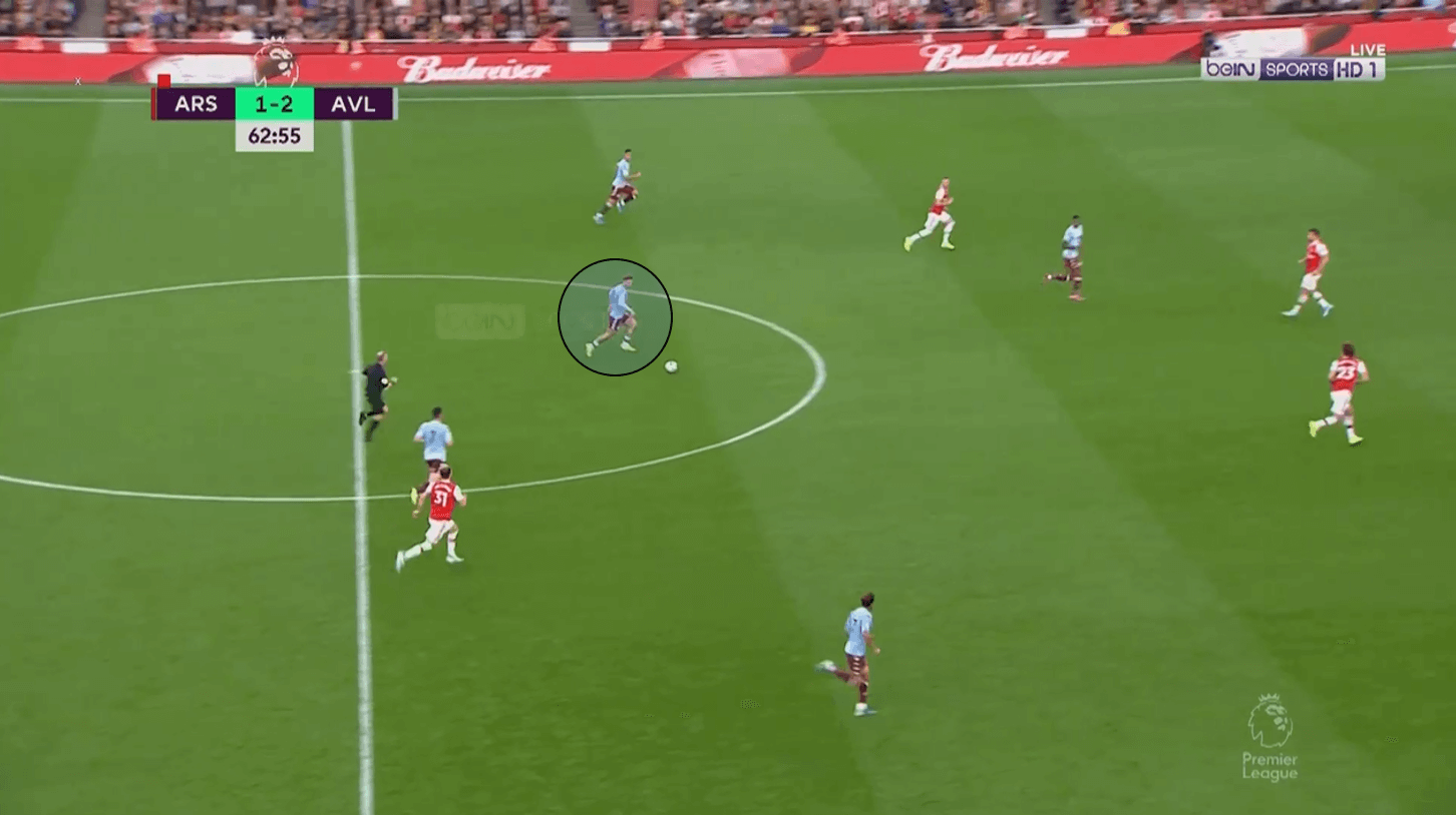 Premier League 2019/20: Arsenal vs Aston Villa – tactical analysis tactics