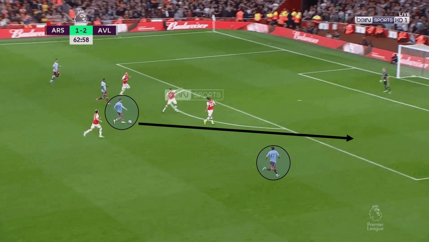 Premier League 2019/20: Arsenal vs Aston Villa – tactical analysis tactics