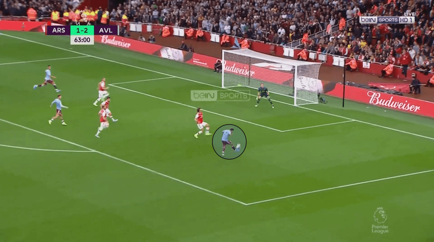 Premier League 2019/20: Arsenal vs Aston Villa – tactical analysis tactics