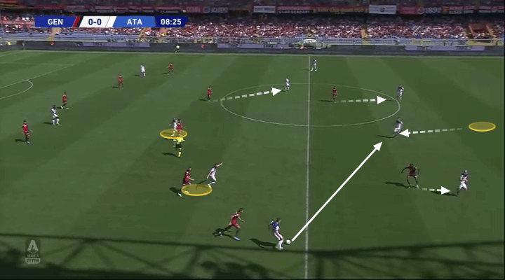 Serie A 2019/20: Genoa vs Atalanta - tactical analysis tactics