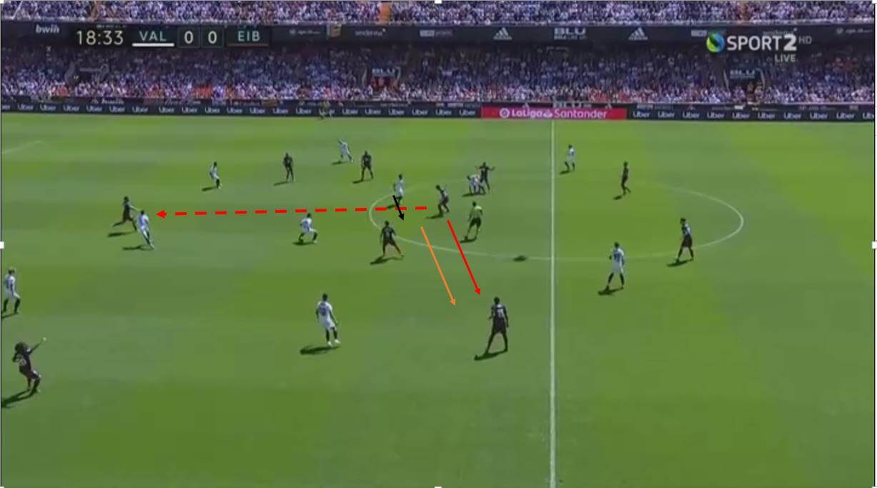 Dani Parejo 2019/20 scout report tactical analysis tactics 1