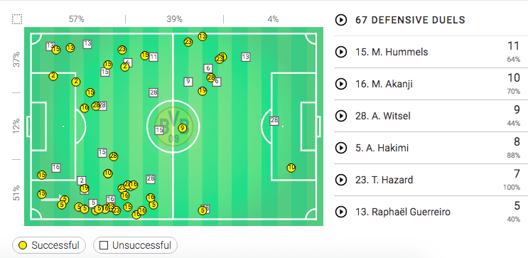 Bundesliga 2019/20: Eintracht Frankfurt vs Borussia Dortmund - tactical analysis tactics