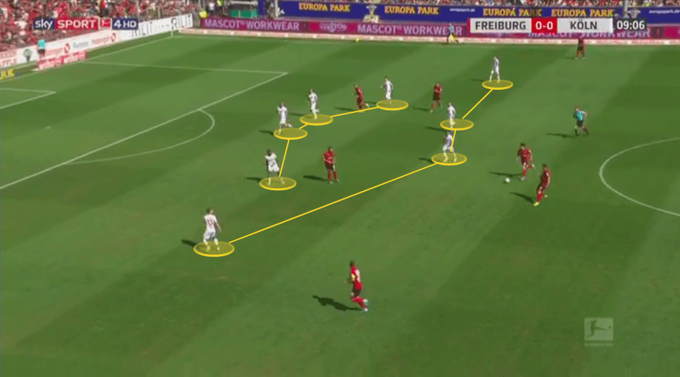 achim-beierlorzer-fc-koln-201920-tactical-analysis-tactics