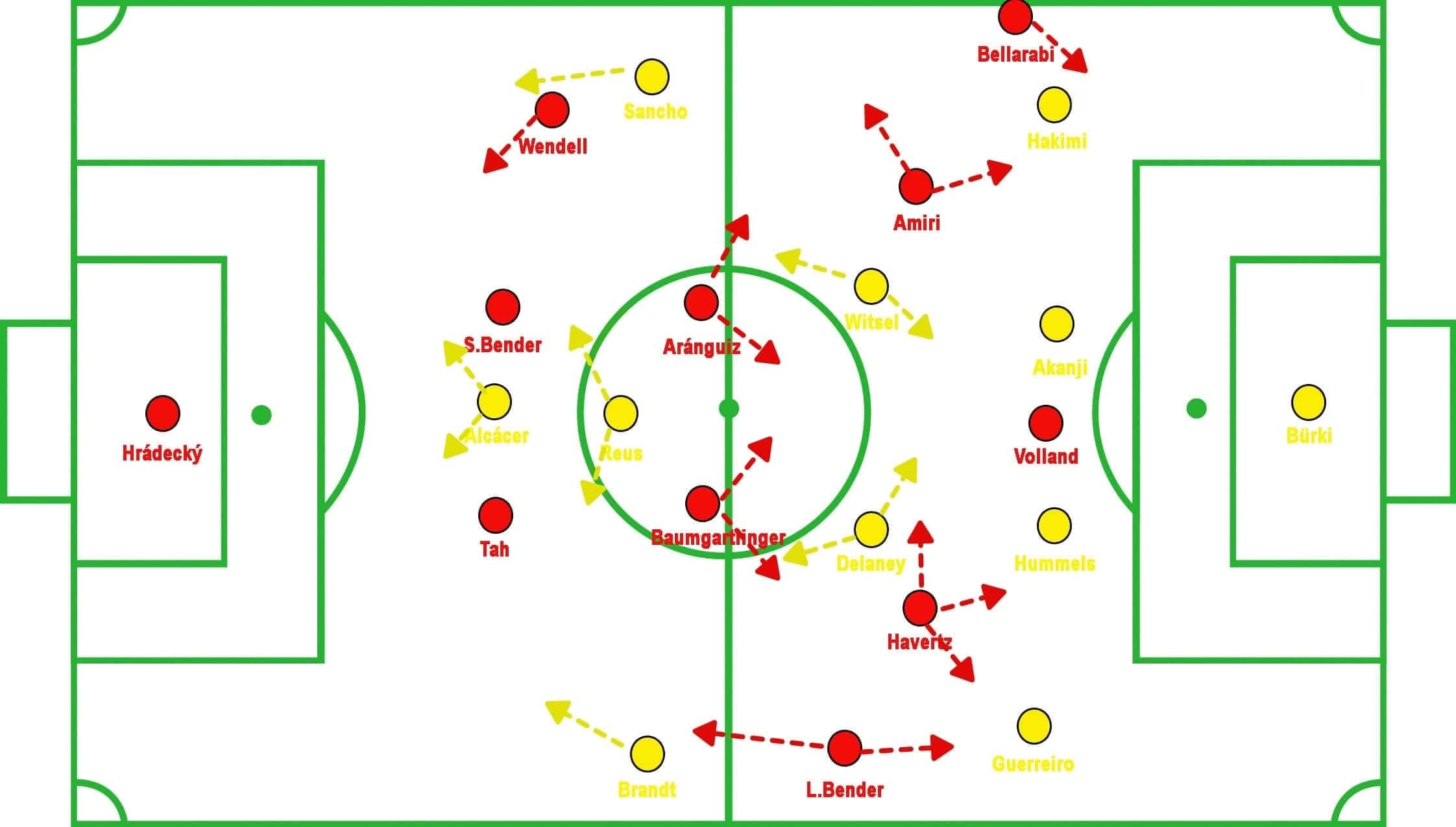 Bundesliga 2019/20: Borussia Dortmund vs Bayer Leverkusen - tactical analysis tactics